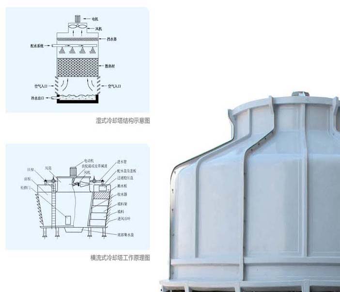 ?？谌齺喞鋮s塔維修保養